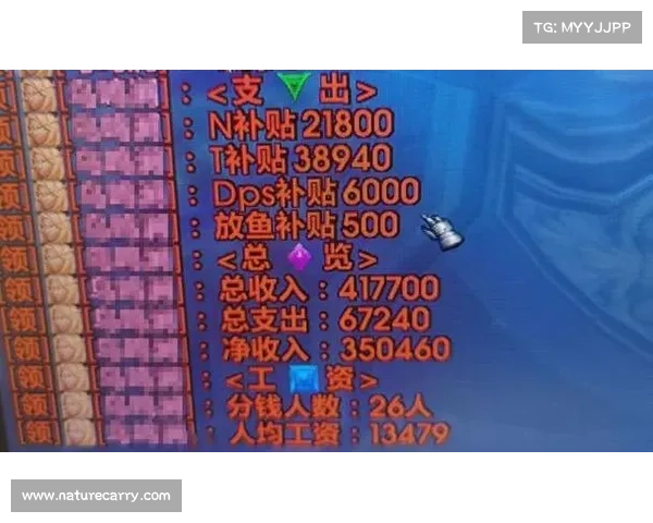 魔兽世界攒金币指南